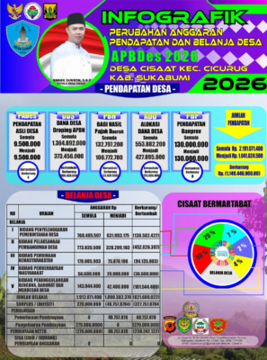 APBDES PERUBAHAN I